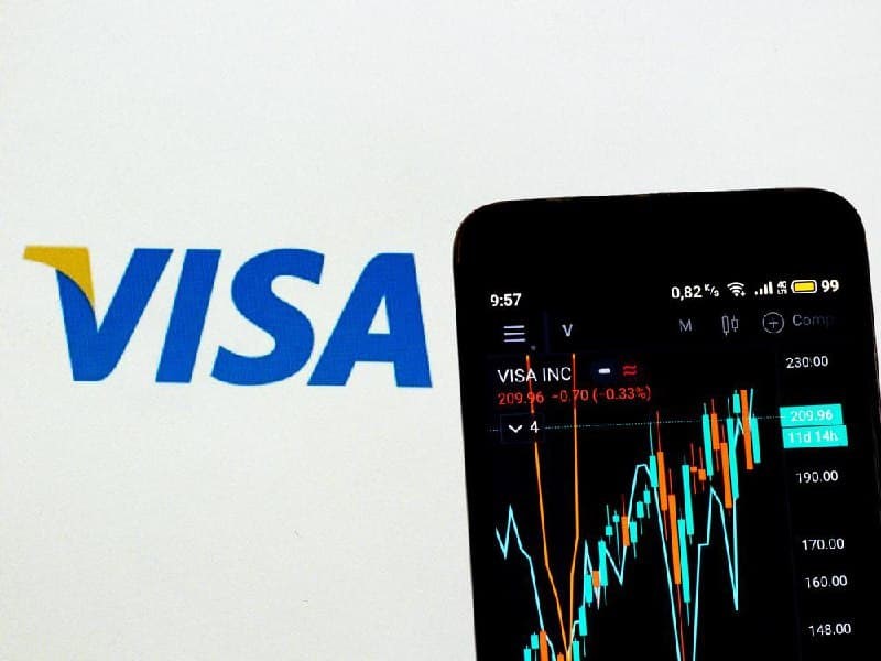 visa-stock Best 15 Stocks to Buy in Stock Market Today